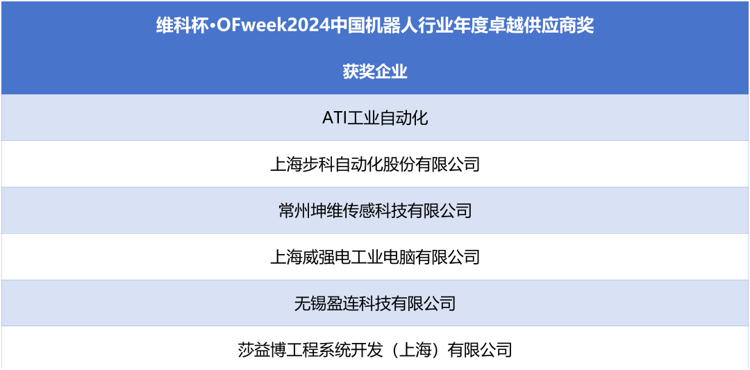 榮耀時(shí)刻！維科杯·OFweek 2024中國(guó)機(jī)器人行業(yè)年度評(píng)選獲獎(jiǎng)榜單盛大揭曉