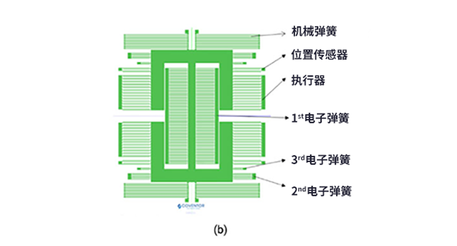 漲知識(shí)了！MEMS也可以用來監(jiān)測(cè)地震