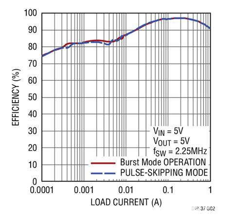 17V輸入、雙通道1A輸出同步降壓型穩(wěn)壓器具有超低靜態(tài)電流