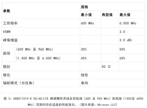 既要支持5G 頻帶又要支持傳統(tǒng)頻帶？你需要一個這樣的天線！