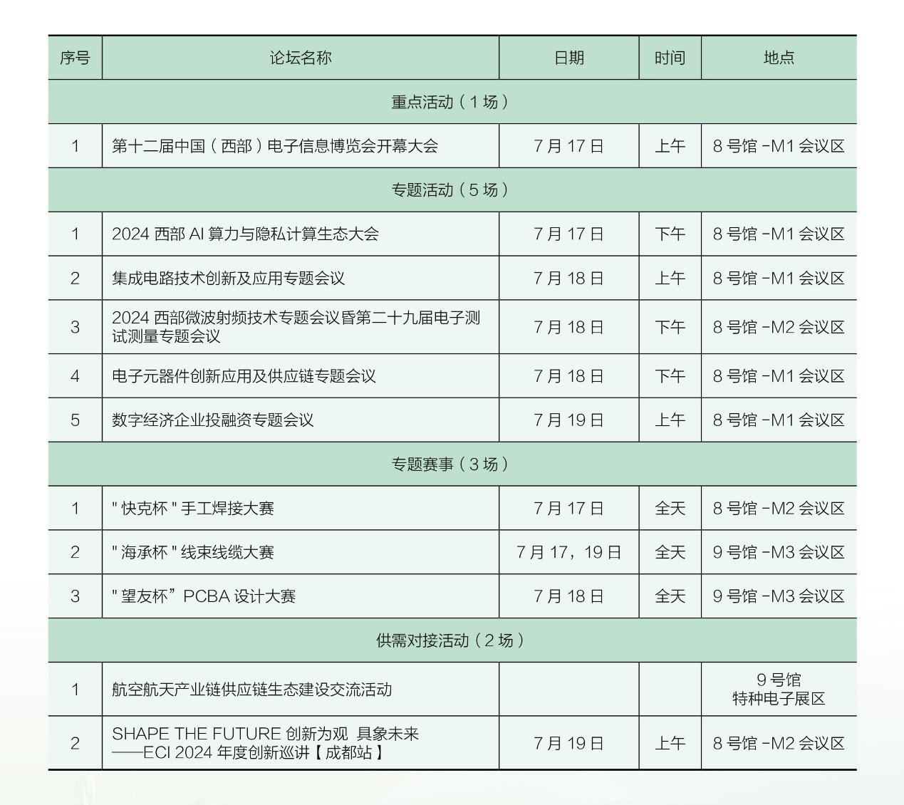 7月17日開幕，連續(xù)三天！西部電博會，超多精彩內容等你來打卡