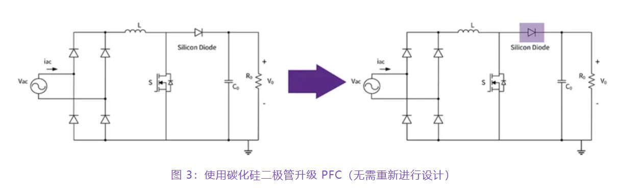 住宅和商用空調(diào)及熱泵通過采用碳化硅器件，從容應(yīng)對盛夏炎熱