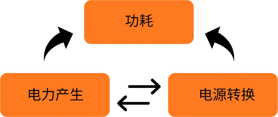 關(guān)于汽車(chē)48V電氣架構(gòu)，這些趨勢(shì)值得了解