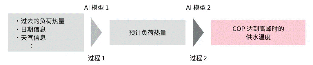 高效節(jié)能VS舒適體驗，看HVAC設(shè)備如何通過新路徑優(yōu)化？