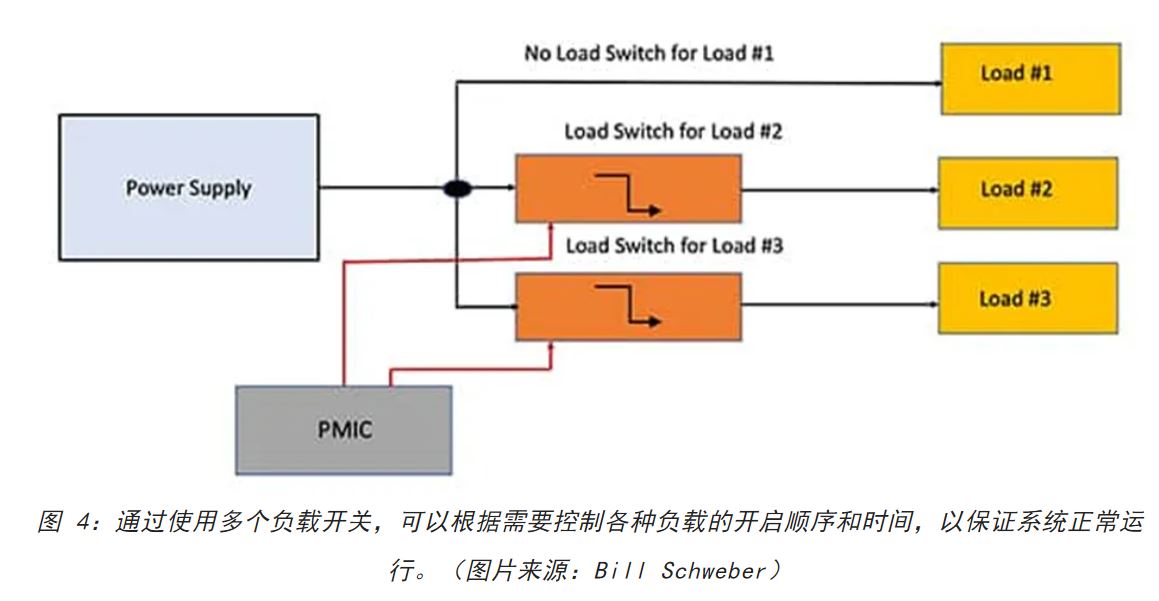 電源軌難管理？試試這些新型的負(fù)載開關(guān) IC！