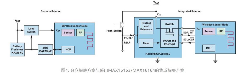 集成開關控制器如何提升系統(tǒng)能效？