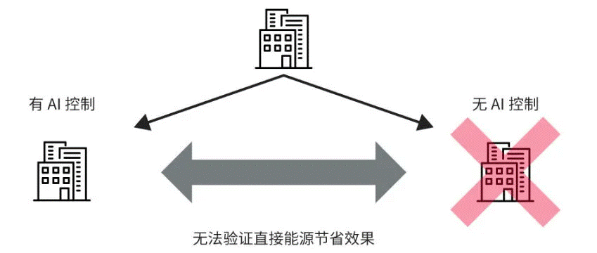 高效節(jié)能VS舒適體驗，看HVAC設(shè)備如何通過新路徑優(yōu)化？
