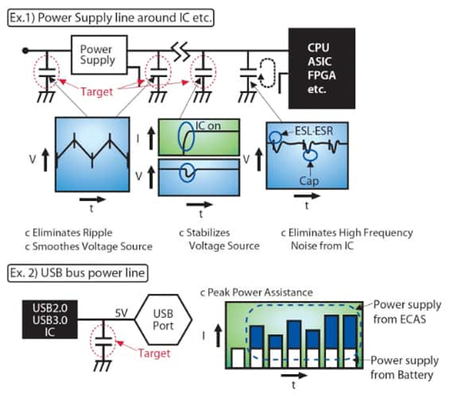 為什么采用聚合物鋁電解電容器可以解決電源設(shè)計(jì)的痛點(diǎn)？