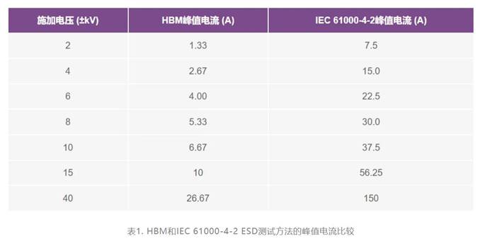 集成開關控制器如何提升系統(tǒng)能效？