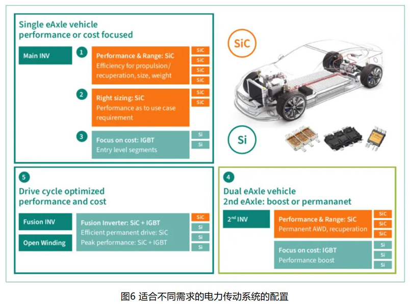 IGBT 還是 SiC ? 英飛凌新型混合功率器件助力新能源汽車(chē)實(shí)現(xiàn)高性?xún)r(jià)比電驅(qū) IGBT 還是 SiC ? 英飛凌新型混合功率器件助力新能源汽車(chē)實(shí)現(xiàn)高性?xún)r(jià)比電驅(qū)