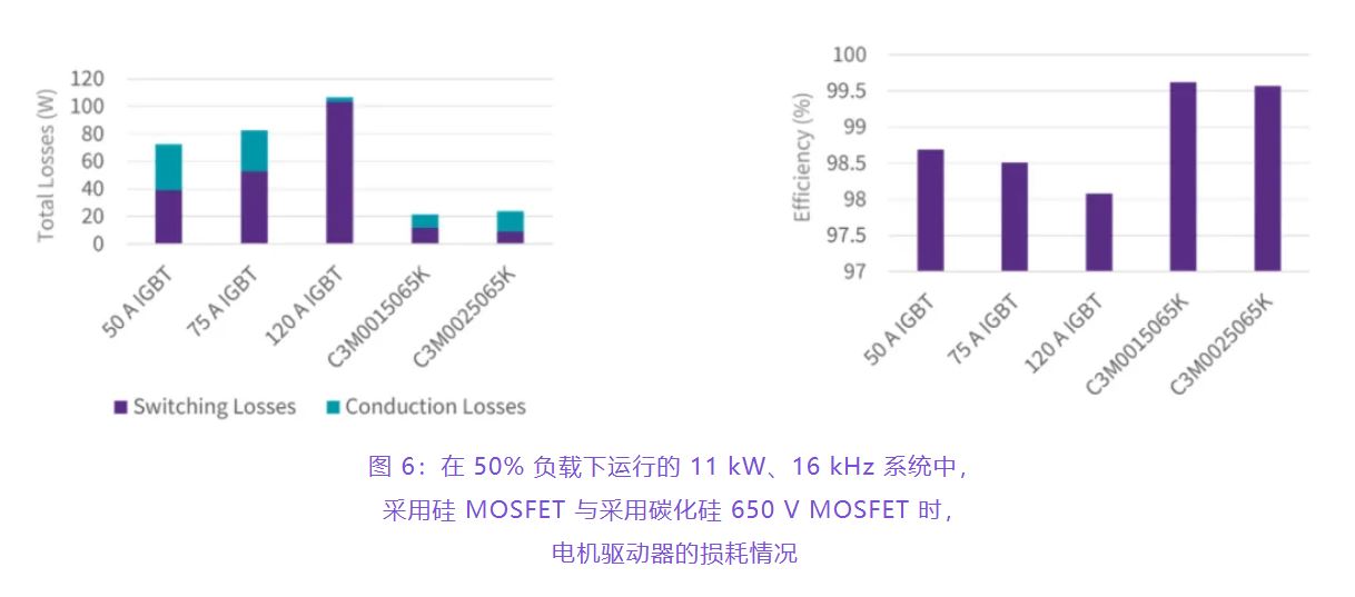 住宅和商用空調(diào)及熱泵通過采用碳化硅器件，從容應(yīng)對盛夏炎熱