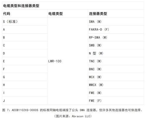 既要支持5G 頻帶又要支持傳統(tǒng)頻帶？你需要一個這樣的天線！