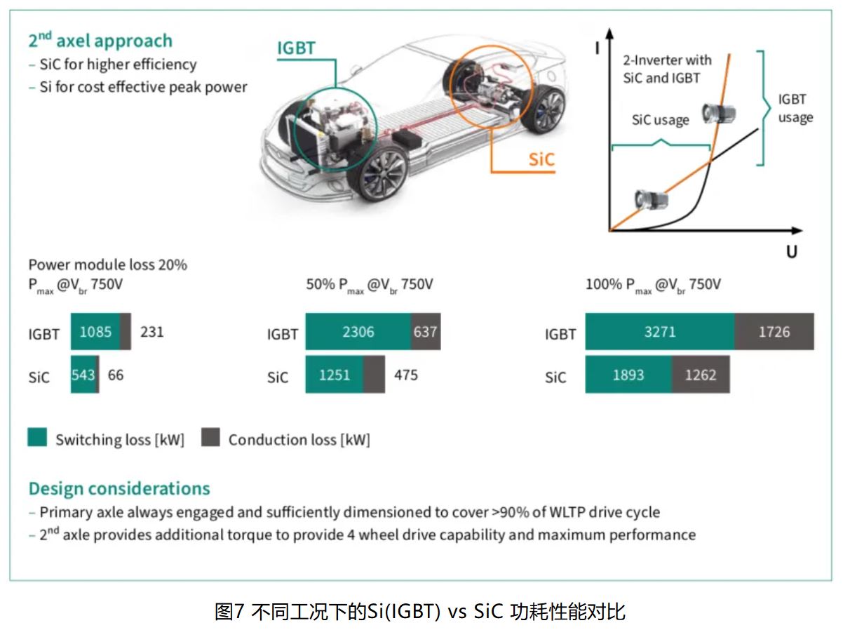 IGBT 還是 SiC ? 英飛凌新型混合功率器件助力新能源汽車(chē)實(shí)現(xiàn)高性?xún)r(jià)比電驅(qū) IGBT 還是 SiC ? 英飛凌新型混合功率器件助力新能源汽車(chē)實(shí)現(xiàn)高性?xún)r(jià)比電驅(qū)