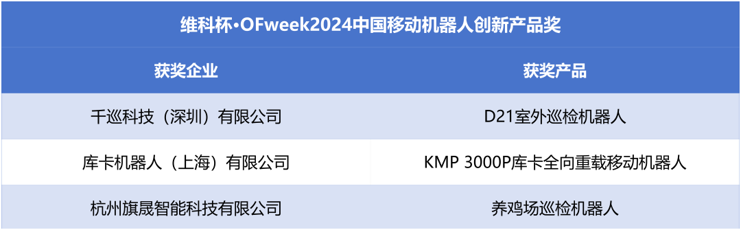 榮耀時(shí)刻！維科杯·OFweek 2024中國(guó)機(jī)器人行業(yè)年度評(píng)選獲獎(jiǎng)榜單盛大揭曉