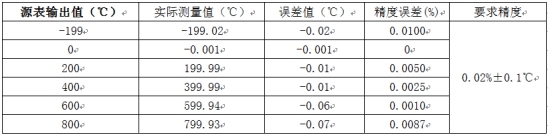 溫度測量時如何消除線阻抗引入的誤差？