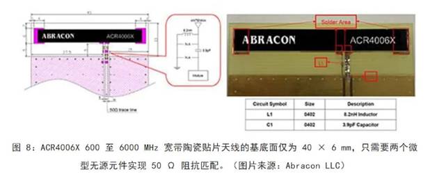 既要支持5G 頻帶又要支持傳統(tǒng)頻帶？你需要一個這樣的天線！