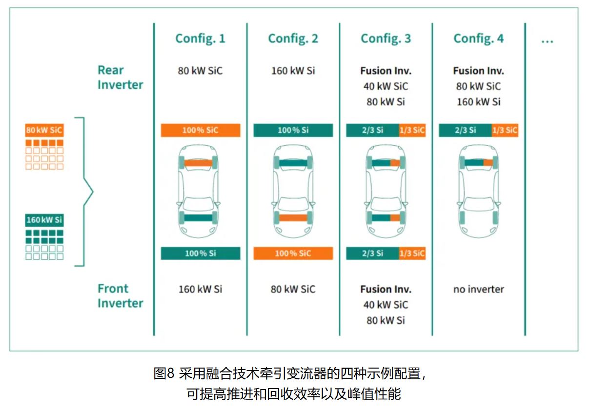IGBT 還是 SiC ? 英飛凌新型混合功率器件助力新能源汽車(chē)實(shí)現(xiàn)高性?xún)r(jià)比電驅(qū) IGBT 還是 SiC ? 英飛凌新型混合功率器件助力新能源汽車(chē)實(shí)現(xiàn)高性?xún)r(jià)比電驅(qū)
