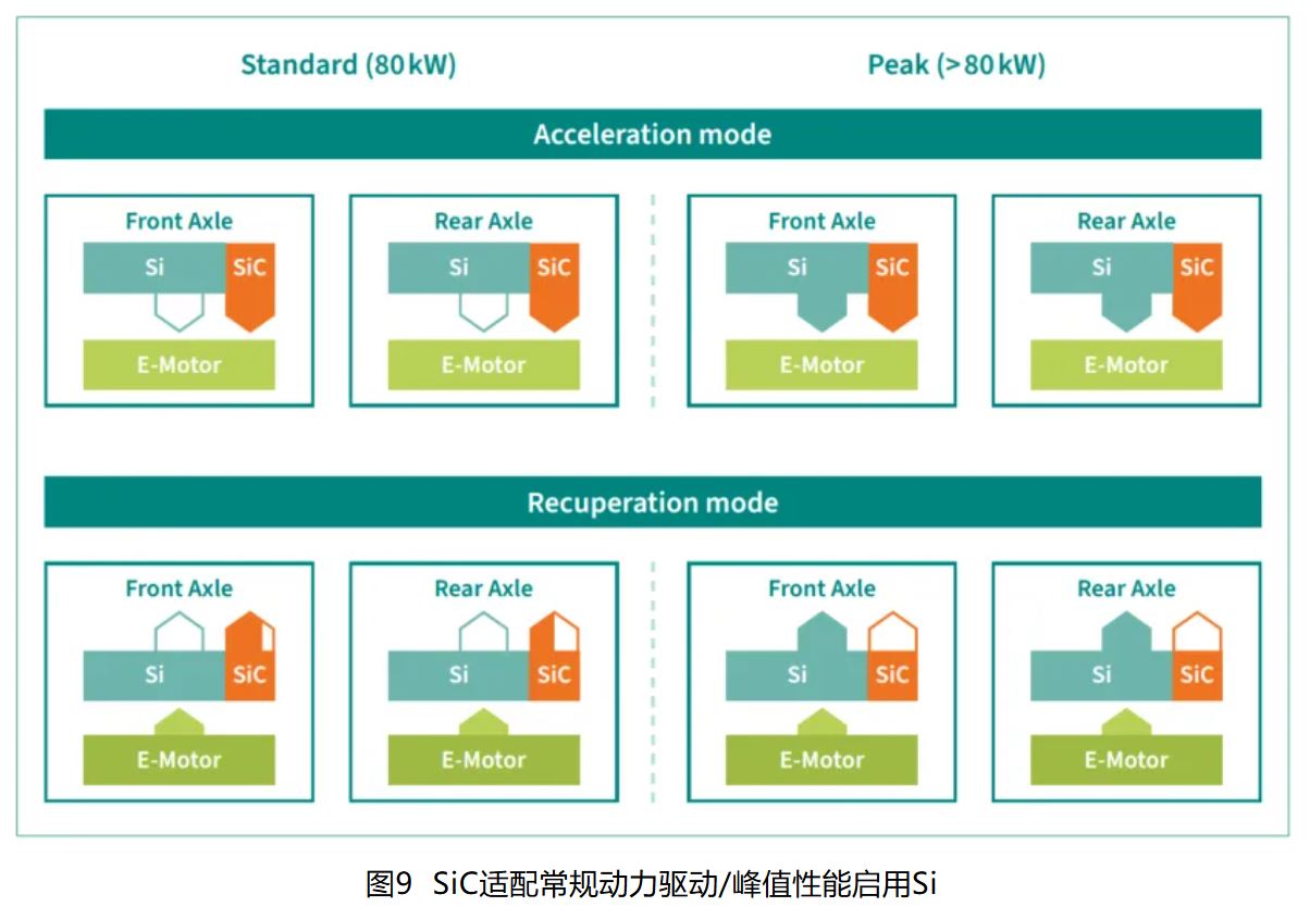 IGBT 還是 SiC ? 英飛凌新型混合功率器件助力新能源汽車(chē)實(shí)現(xiàn)高性?xún)r(jià)比電驅(qū) IGBT 還是 SiC ? 英飛凌新型混合功率器件助力新能源汽車(chē)實(shí)現(xiàn)高性?xún)r(jià)比電驅(qū)