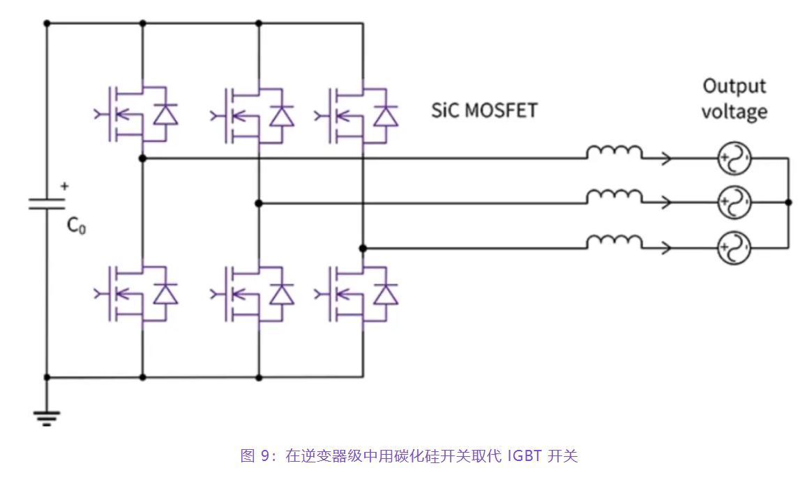 住宅和商用空調(diào)及熱泵通過采用碳化硅器件，從容應(yīng)對盛夏炎熱