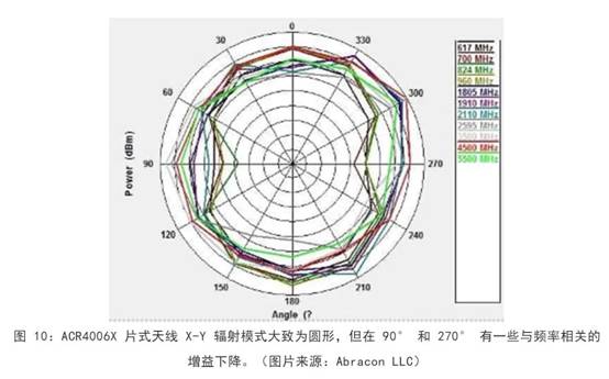 既要支持5G 頻帶又要支持傳統(tǒng)頻帶？你需要一個這樣的天線！