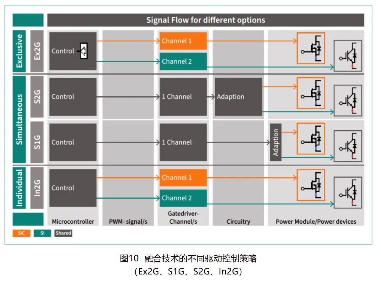 IGBT 還是 SiC ? 英飛凌新型混合功率器件助力新能源汽車(chē)實(shí)現(xiàn)高性?xún)r(jià)比電驅(qū) IGBT 還是 SiC ? 英飛凌新型混合功率器件助力新能源汽車(chē)實(shí)現(xiàn)高性?xún)r(jià)比電驅(qū)