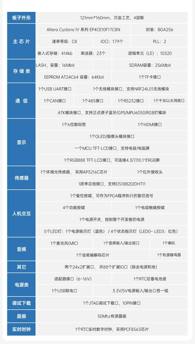 基于賽靈思、紫光芯片開發(fā)的FPGA高速通信開發(fā)板，適用于圖像處理、工業(yè)控制場景